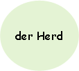 Oval: der Herd